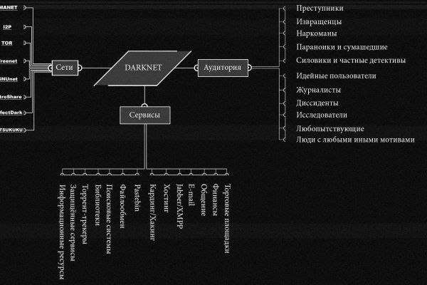 Кракен сайт kr2web