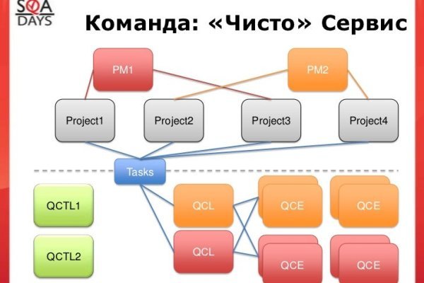 Кракен наркоман