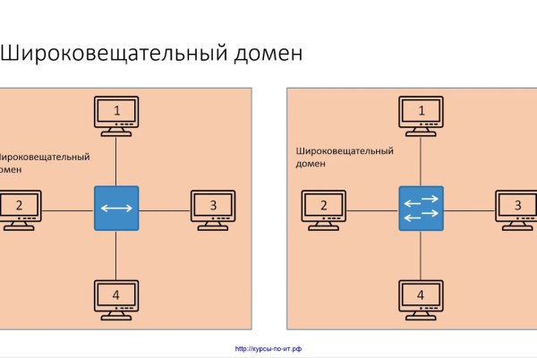Кракен официальный сайт