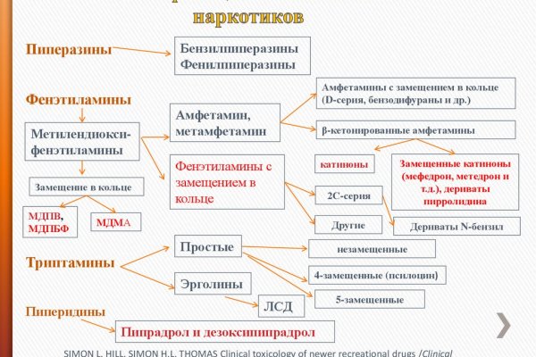 Оригинальная ссылка на магазин кракен