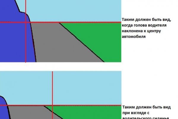Что за площадка кракен
