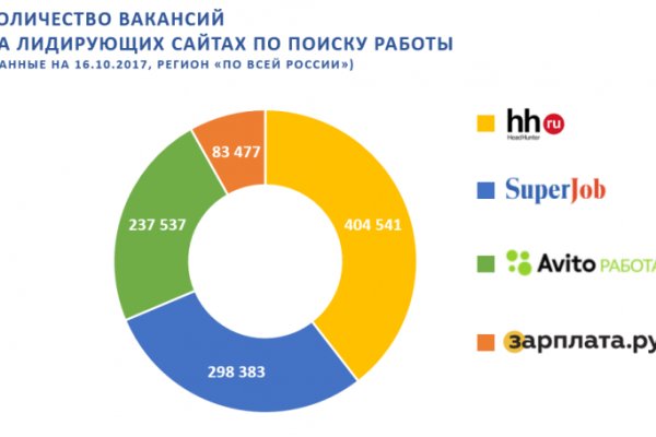 Кракен маркетплейс в питере