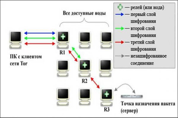 Kraken shop ссылка