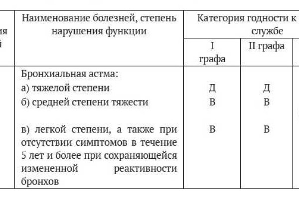 Кракен мефедрон