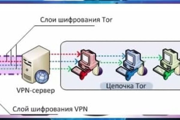 Что такое кракен в интернете
