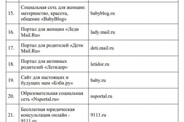 Кракен сайт дарк нет