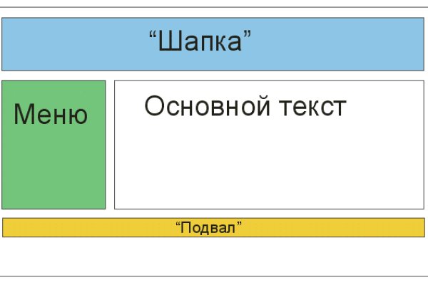 Solaris site