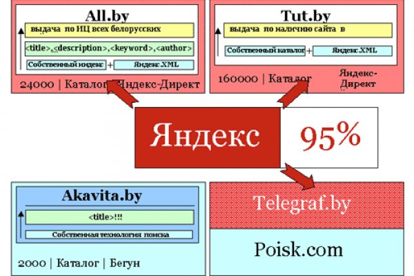 Кракен обход